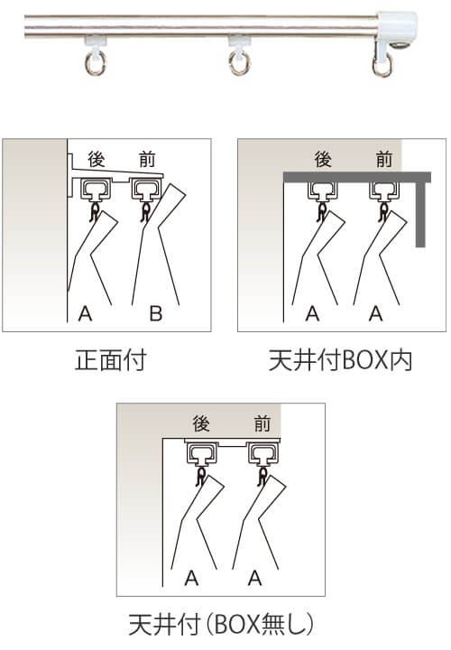 機能レール