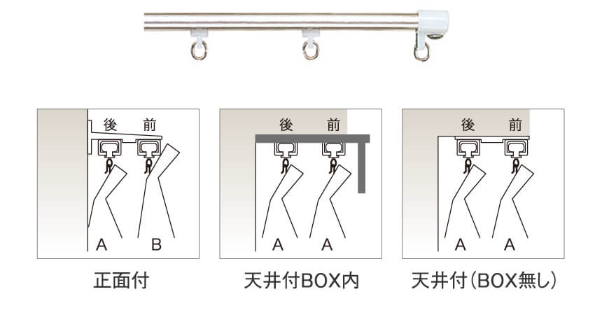 機能レール