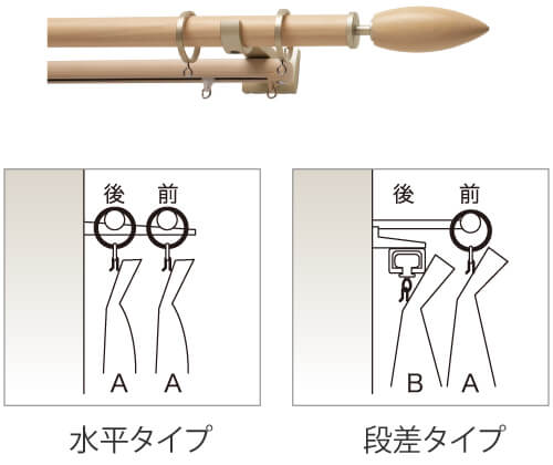 装飾レール