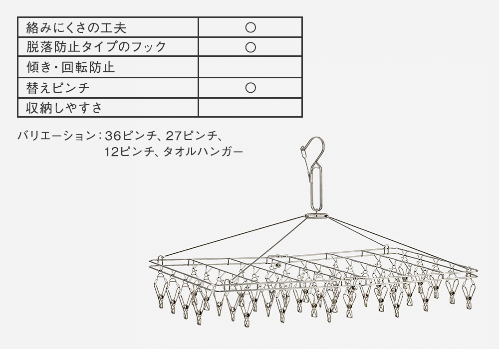 AST 絡まりにくいステンレスピンチハンガー36個付き|KEYUCAオンライン