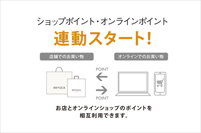 ポイント統合およびケユカ公式アプリ（7月下旬リリース予定）のお知らせ