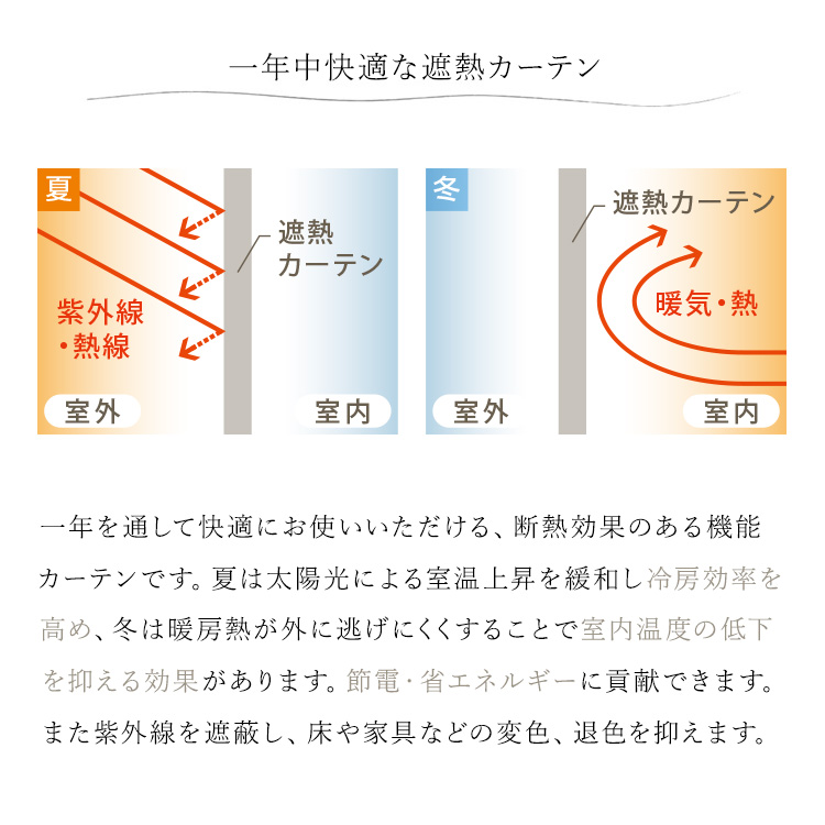WEB限定セミオーダー】カーテン 4枚セット ドレープ レース3