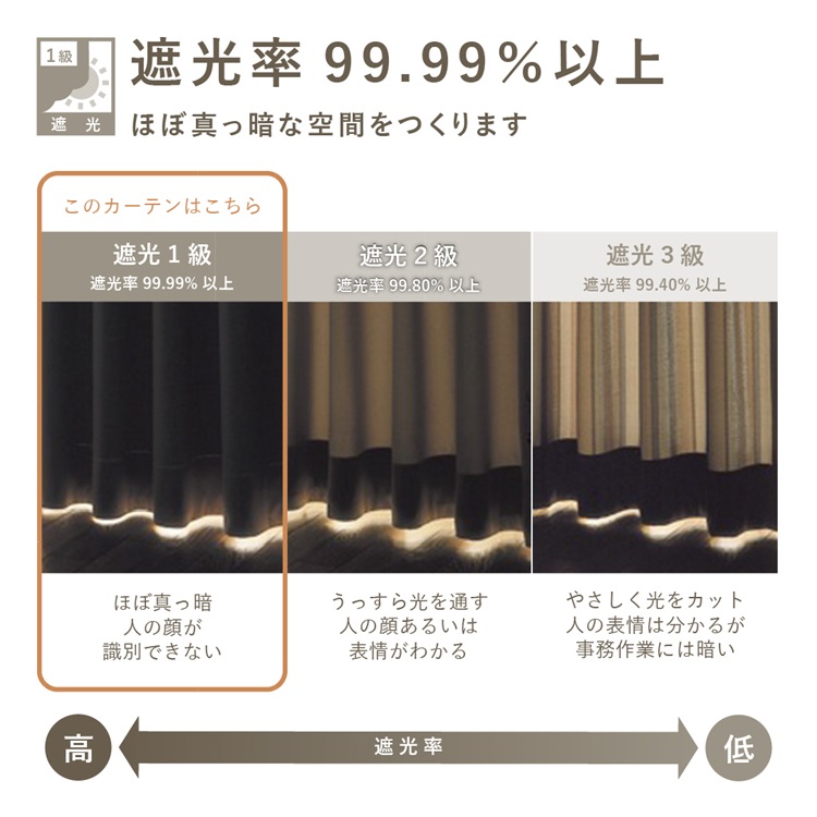 ケユカ　ドレープ＋レースカーテン 楽天市場】【KEYUCA公式店】ケユカ すぐに使える遮光バイカラー