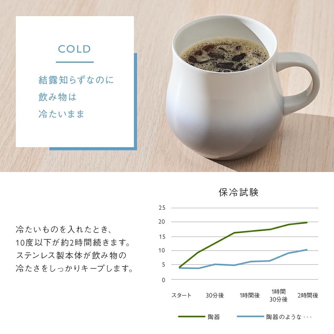 結露知らずなのに飲み物は冷たいまま