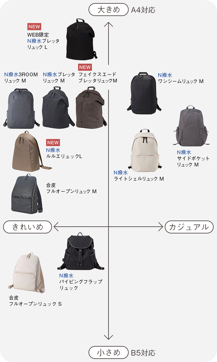 最終値下げ【新品】doracoluv10ポケットリュック（ベージュ・ブラウン） 軽量 2way リュック ＆ トートバッグ /Dia ディア doracoluv