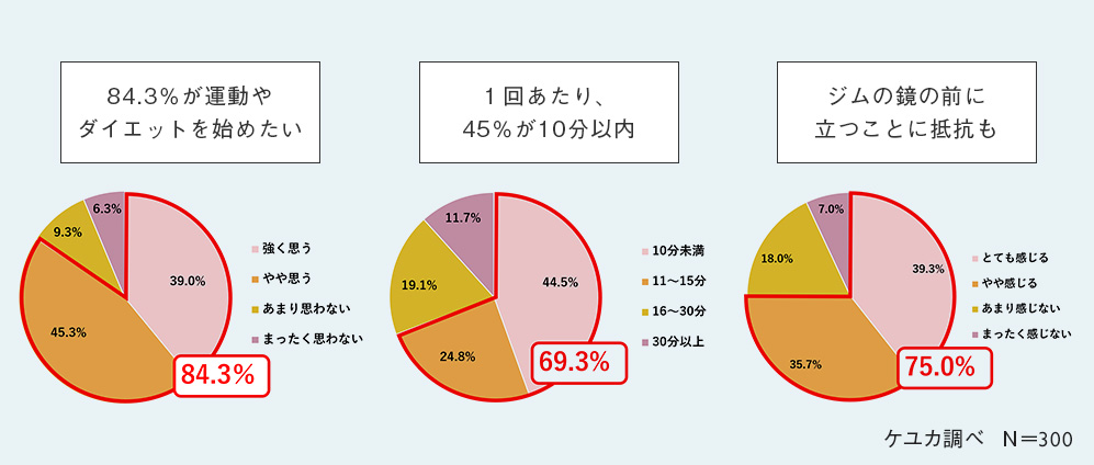 運動が「続かない理由」