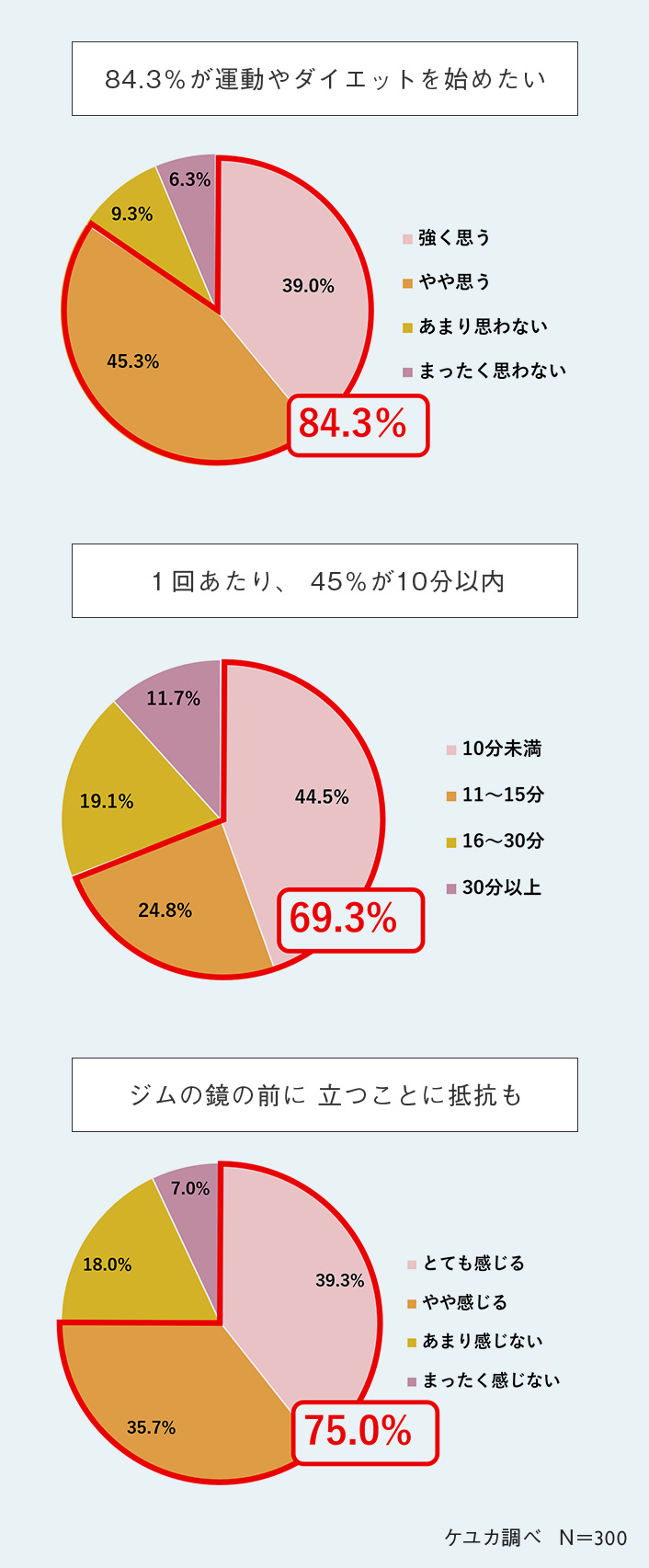 運動が「続かない理由」