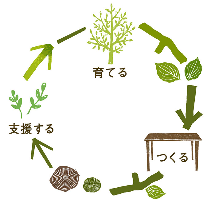 KEYUCA オンラインショップ|環境にもくらしにもやさしい KEYUCA オンラインショップ|環境にもくらしにもやさしい