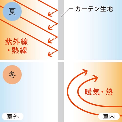 手にやさしい仕上げ