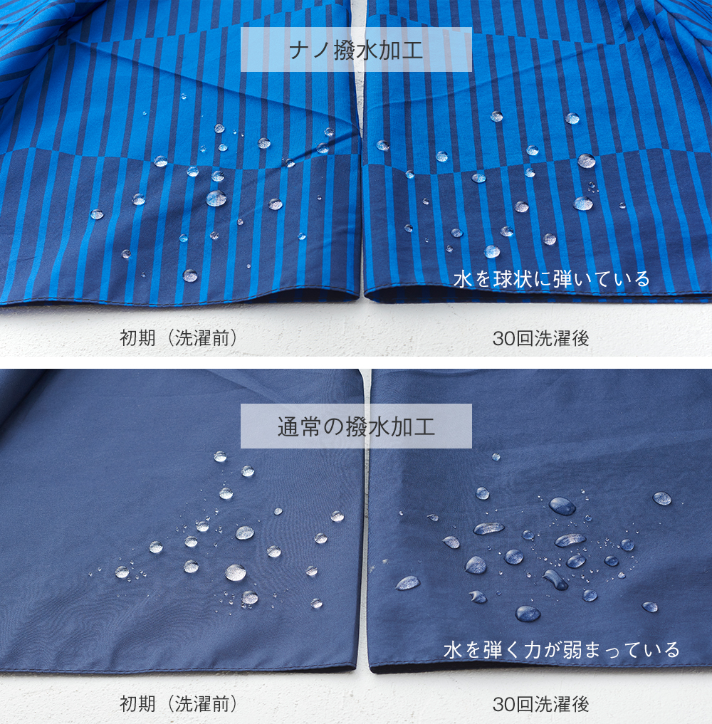 水を球状に弾いているナノ撥水加工