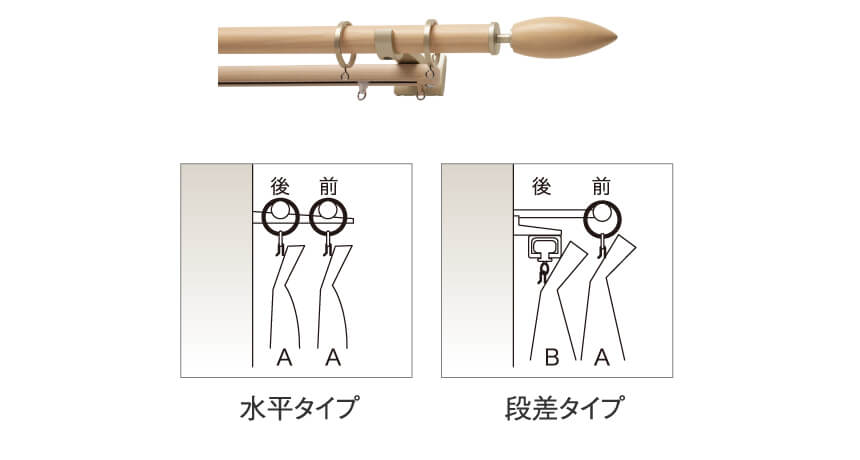 装飾レール