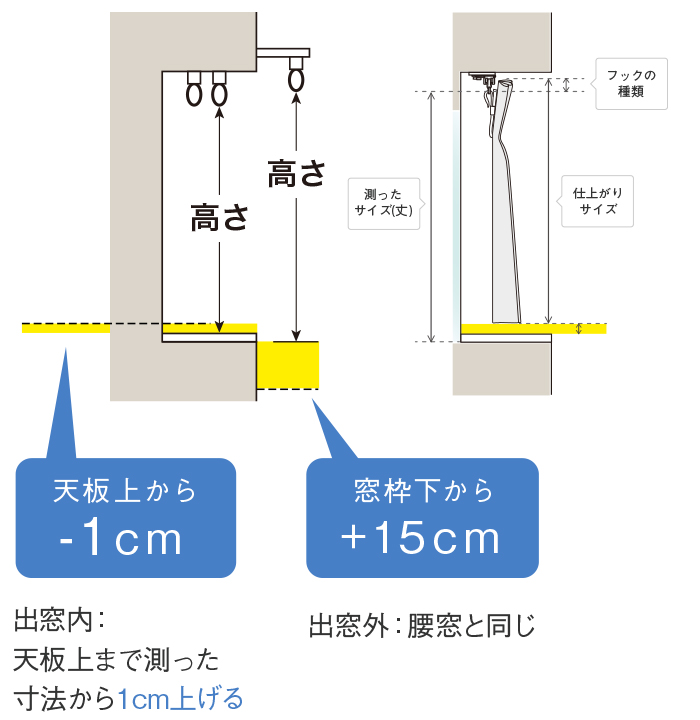 出窓の場合