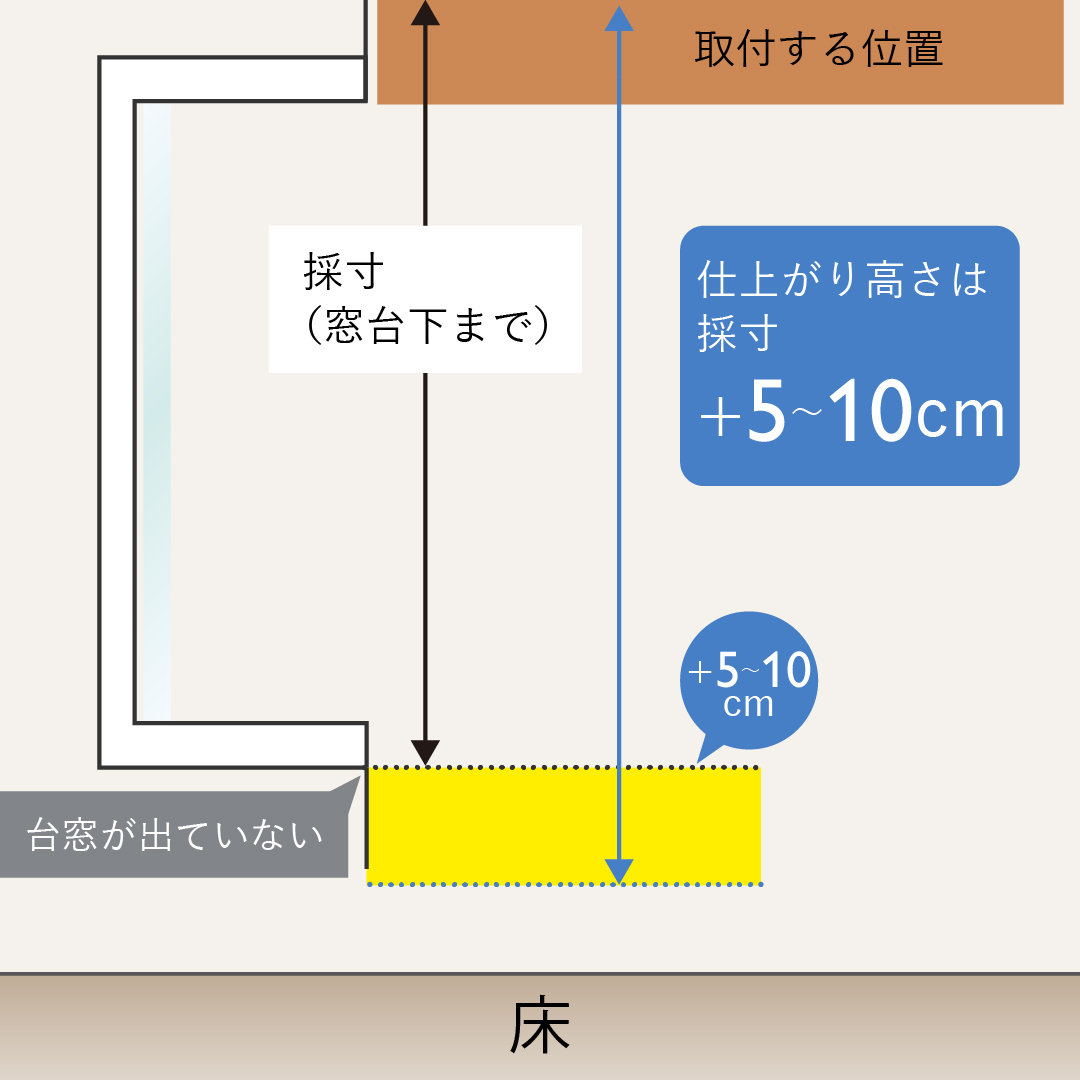 正面付け出窓で天板が外に出ていないタイプの幅の測り方