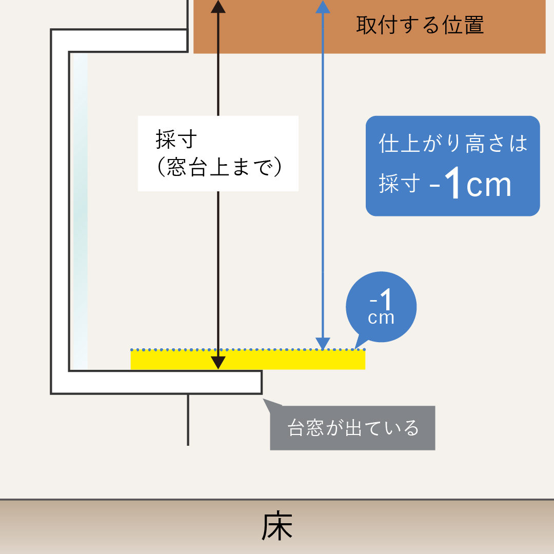 正面付け出窓の長さの測り方