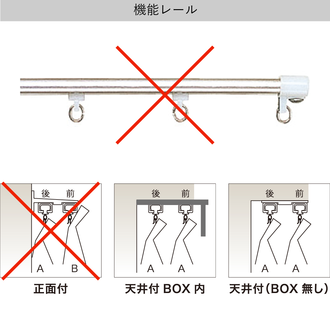 機能レール取付不可