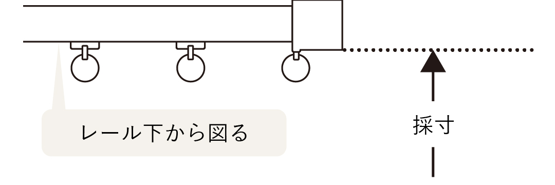 レールの下の位置から測ります