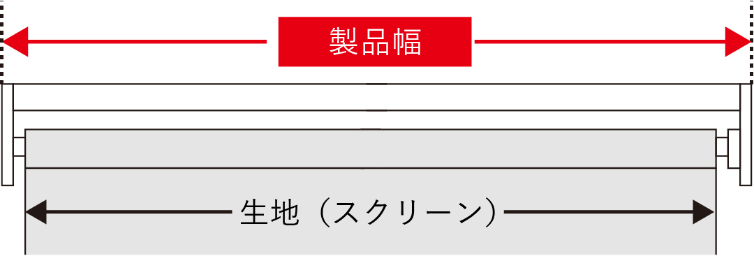 ロールスクリーンの製品幅について