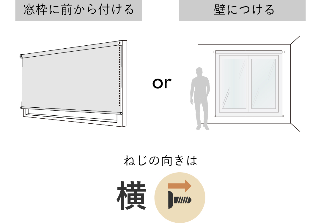 正面付け
