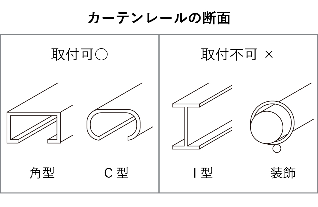 カーテンレールの断面
